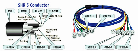 RGB接口圖