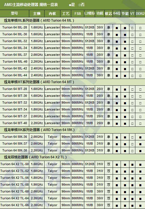 絕不能被JS忽悠 本本CPU及顯卡全解析