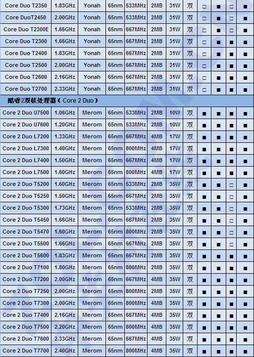 絕不能被JS忽悠 本本CPU及顯卡全解析