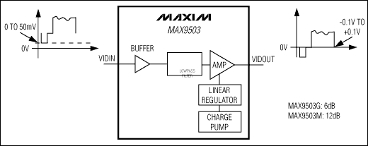 MAX9503：原理框圖