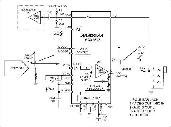 Figure 2. The MAX9505's analog switch interfaces with a four-pole multimedia jack for audio (microphone) input.