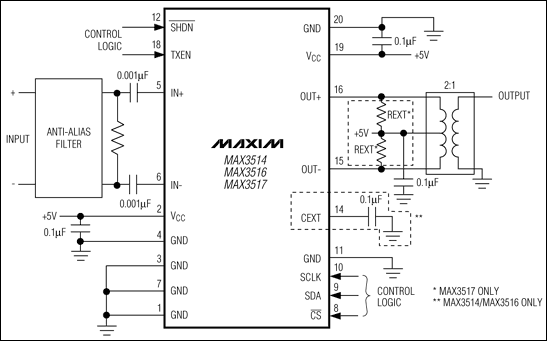 MAX3514,MAX3516,MAX3517:典型工作電路