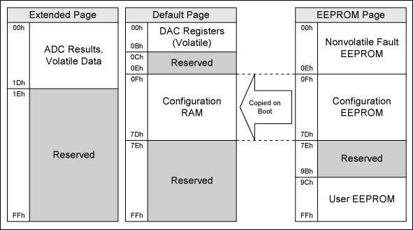 Table 1. MAX16046 Memory Map