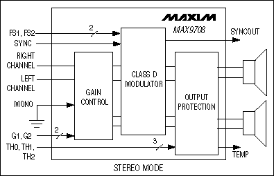 MAX9708ԭD