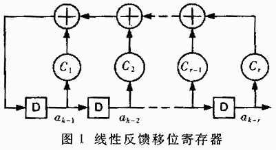 一種基于FPGA的誤碼性能測試方案