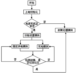 基于AT89S52的智能快速充電器控制系統的設計