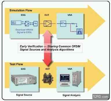 WMAN Connected Solutions 的test bench