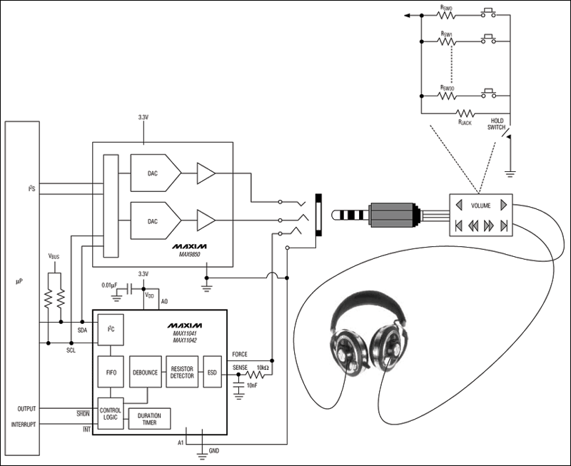 MAX11041,MAX11042:典型工作電路