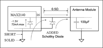 圖2. MAX2140接收器和天線模塊之間改進后的設(shè)計圖，所作改進用以防止EOS。