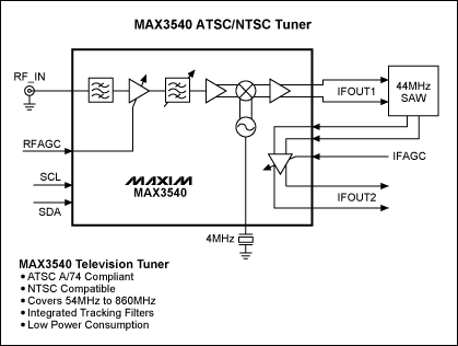 Figure 2. Tuner system block diagram.