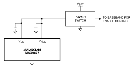 圖3. 高邊電源開關與MAX9877電源串聯(lián)，可完全消除關斷電流