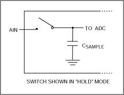 Basic track-and-hold.