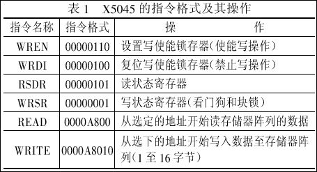 X5045 電路及其應用