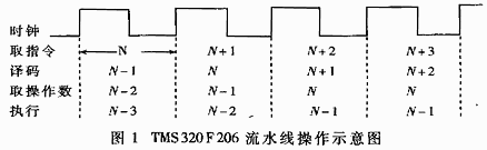 基于TMS320F206DSP的冗余度TT-VGT機器人的運動學求解