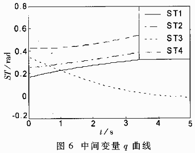 基于TMS320F206DSP的冗余度TT-VGT機器人的運動學求解