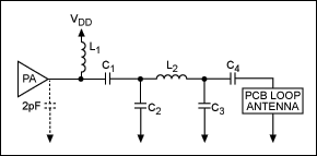 圖6. PCB環(huán)形天線的推薦匹配網(wǎng)絡(luò)