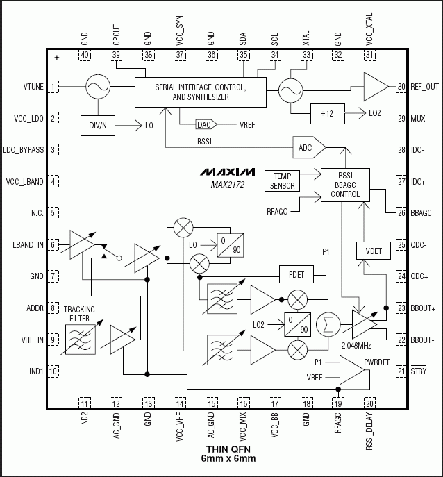 MAX2172：功能框圖