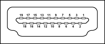 圖5. HDMI A型插頭引腳