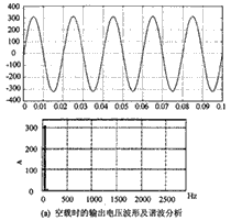 系統(tǒng)在空載時(shí)仿真波形