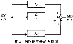 PID調(diào)節(jié)器