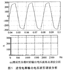 系統(tǒng)在整流性負(fù)載時(shí)仿真波形