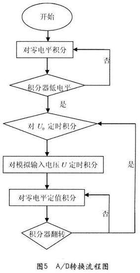 該系統A