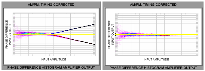 Figure 10. Phase compression measurement with AMPTUNE software.3