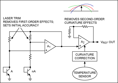 Figure 2. A simplified diagram of a typical voltage reference.