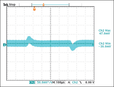 Figure 4b.