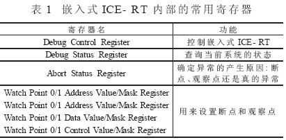 嵌入式ICE- RT內(nèi)部的常用寄存器