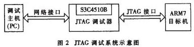 具體結(jié)構(gòu)框圖