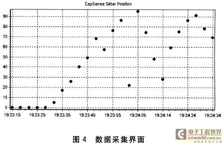 數據采集情況