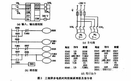 三相異步電機正反轉控制原理圖