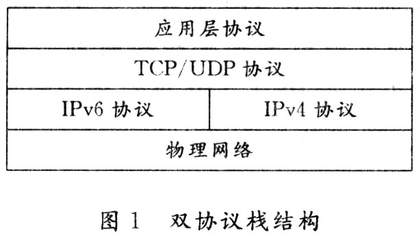 雙協議棧