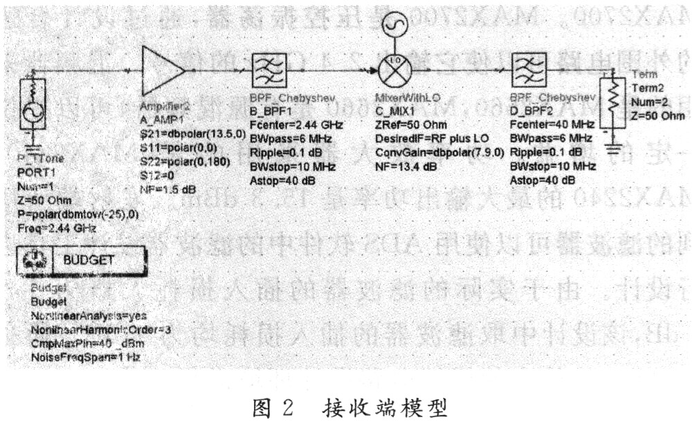 對接收端進行建模