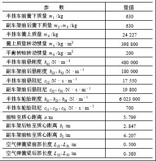 半掛車的動力學簡化模型參數