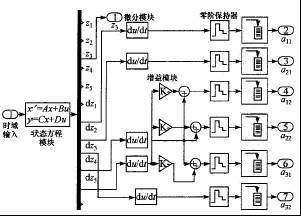 核心計算部分模型