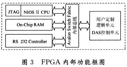 內部結構