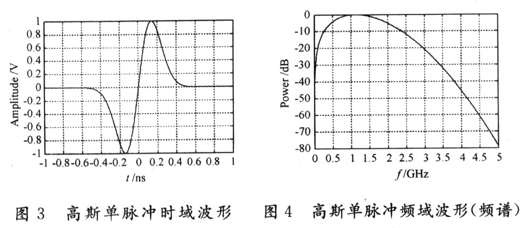 UWB信號發生器的邏輯原理框圖