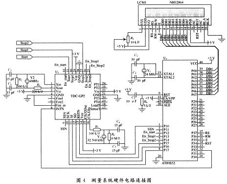 整個(gè)系統(tǒng)的硬件電路連接