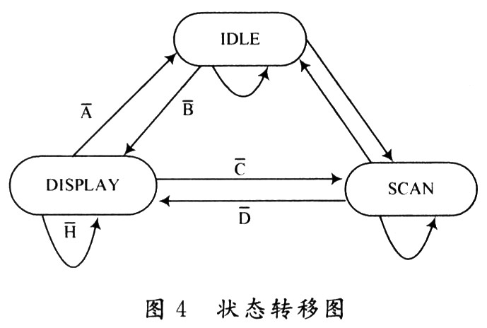 狀態(tài)轉換圖