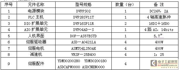 系統配置設計