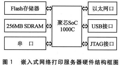 嵌入式網絡打印服務器硬件結構框圖