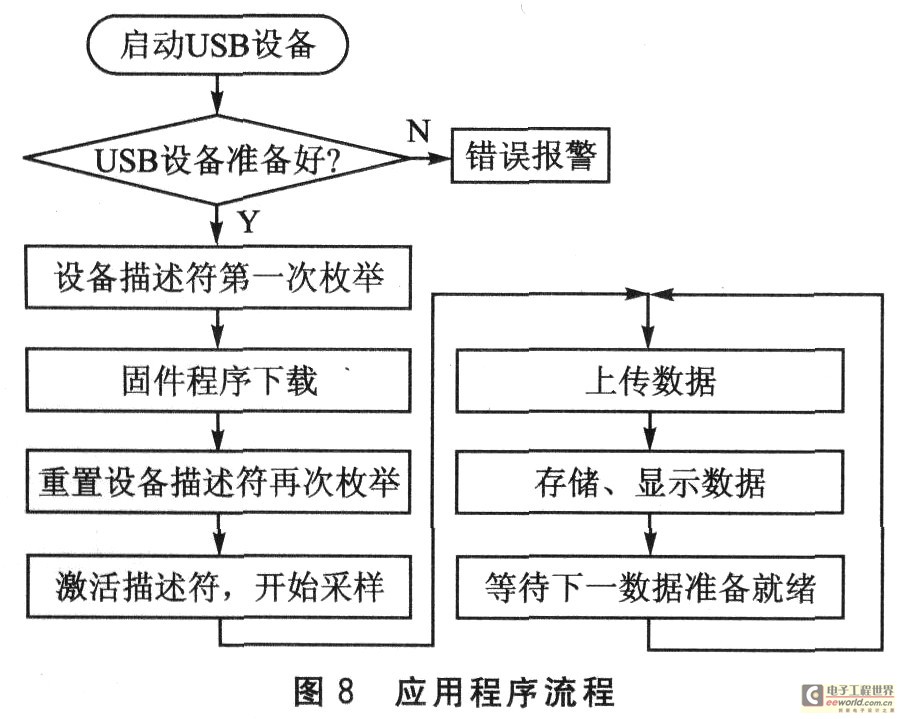 應(yīng)用程序流程