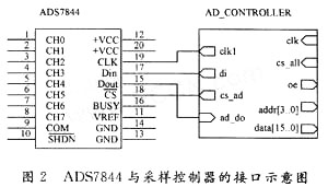 用FPGA設計的采樣控制器AD