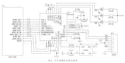 本系統(tǒng)設(shè)計的以太網(wǎng)硬件電路連接