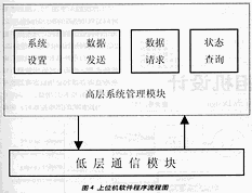 程序流程圖