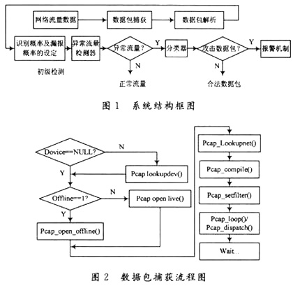 數據包捕獲過程