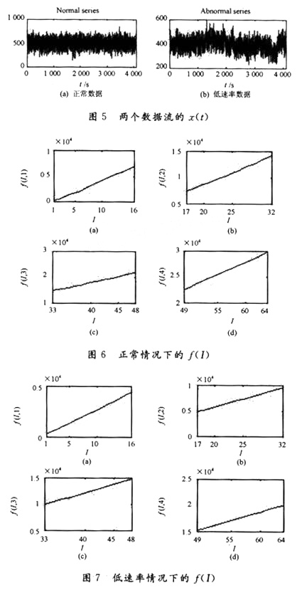 兩個數據流的x