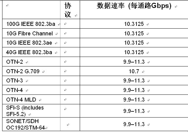 為OTN應(yīng)用提供的StratixIVGT收發(fā)器協(xié)議